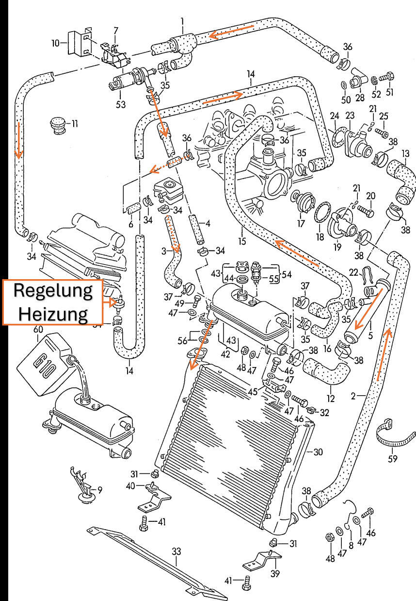 Flussrichtung ACL