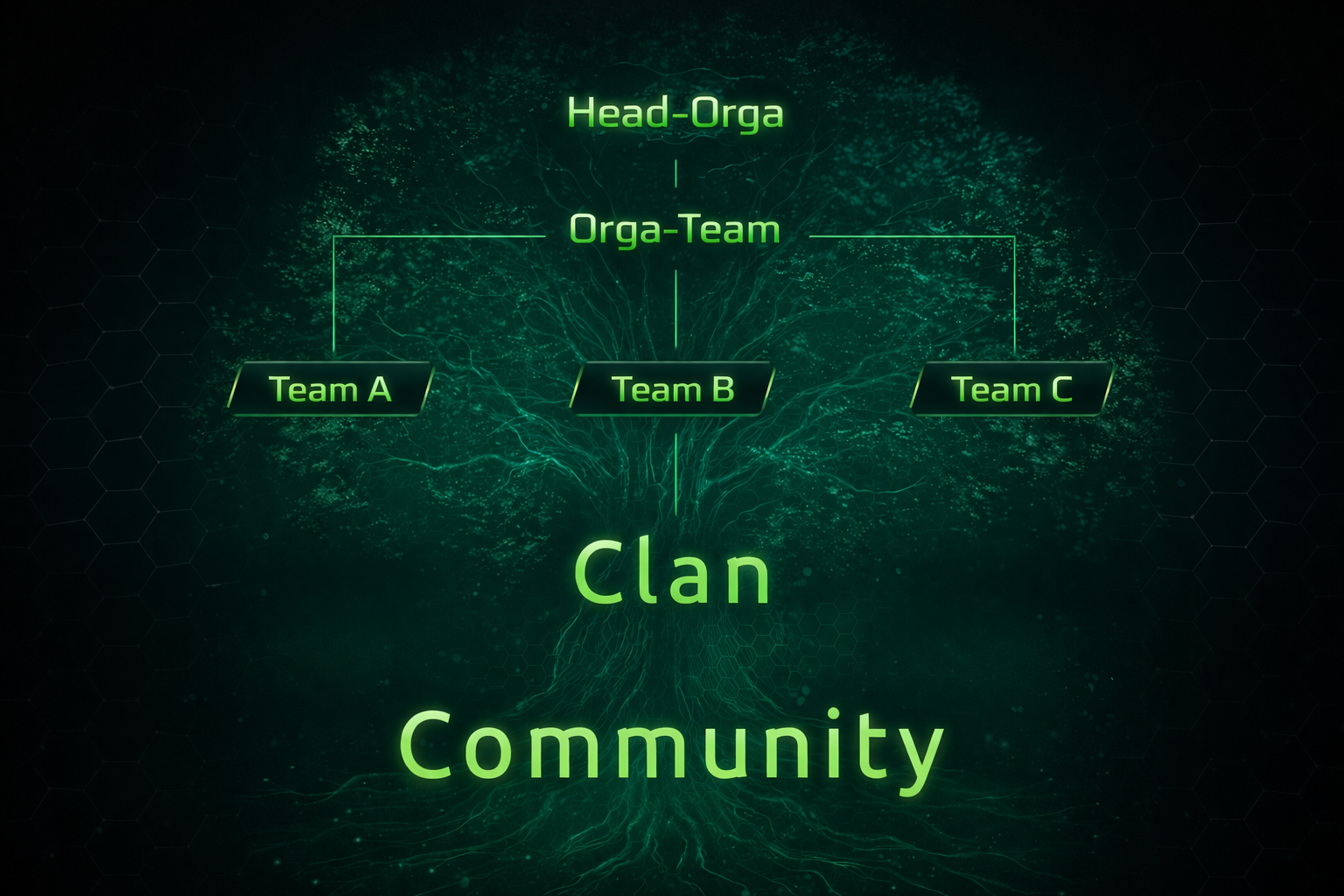 Der Aufbau von Place2be als Baum dargestellt