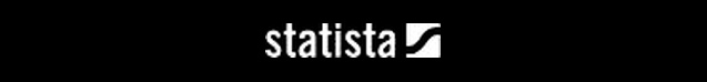 STATISTA.COM STATISTA.COM